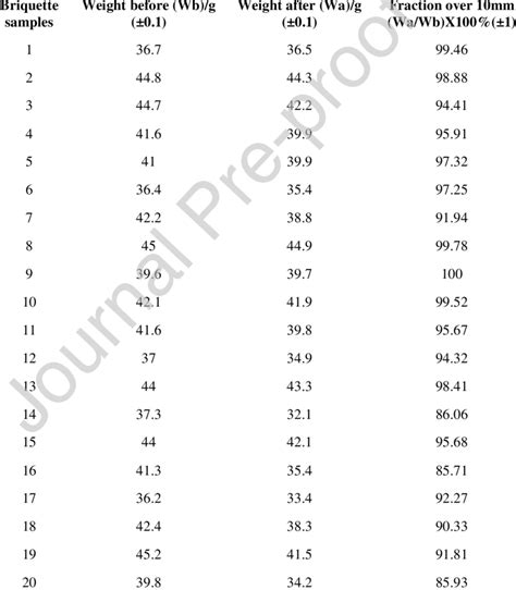 stick drop test average scores